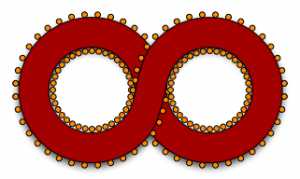 infinity toroid - what if...
